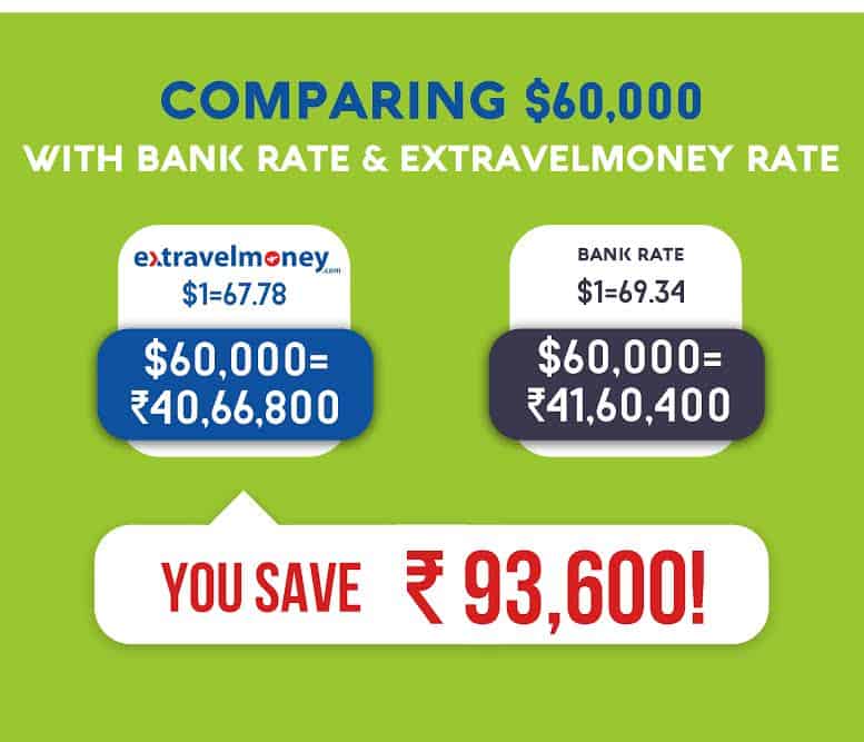 Send money from india extravelmoney