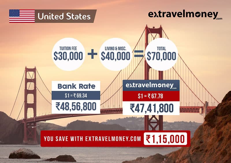 Send money abroad from India to US through ExTravelMoney and save big