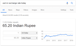 Usd Inr Exchange Rate Today Extravelmoney - 