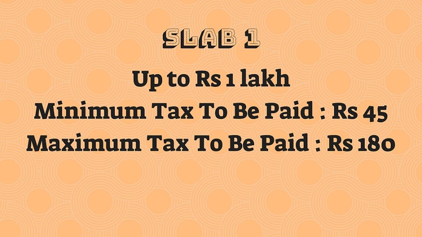 How Much Tax You Ve To Pay On Foreign Exchange Transactions In India - 