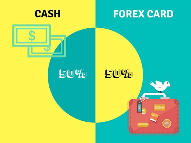 The Ultimate Guide to Using Forex Currency Cards in Thailand The Ultimate Guide to Using Forex Currency Cards in Thailand