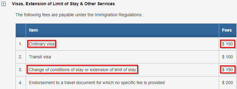 Hong Kong Visa fee