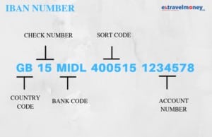 What Happens If You Enter Incorrect Details in an International Money ...