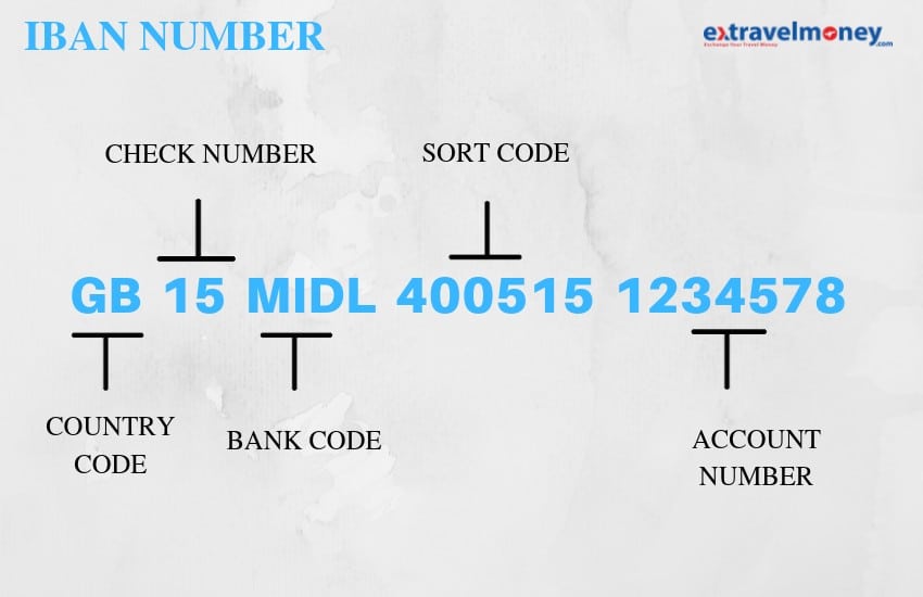 Er tico Libro Seguir Get Sort Code From Iban Celo Secci n Sofisticado
