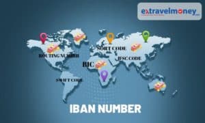 What-is-IBAN-Number