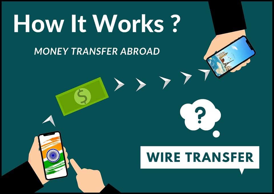 The Simple Guide To How Money Transfer From India to Abroad (Wire Transfer) Actually Works