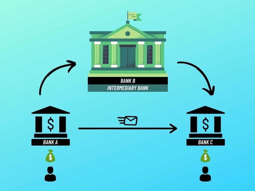 Wire Transfer Using Intermediary Bank