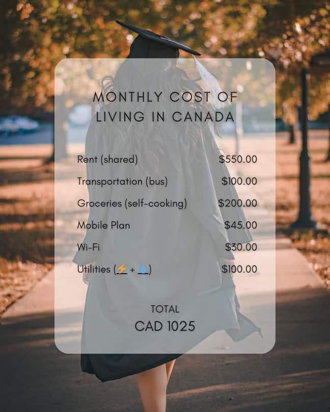 Monthly Cost of Living in Canada For a Student (CAD)