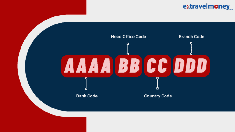 What is SWIFT Code and How to Find It for International Transfers
